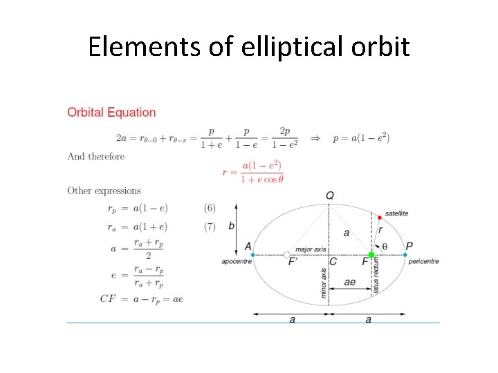 Elements of elliptical orbit 