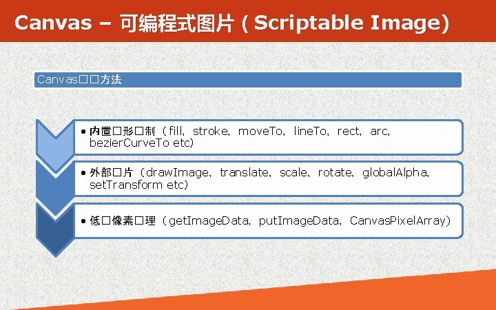 Canvas – 可编程式图片（Scriptable Image) Canvas��方法 • 内置�形�制（ fill，stroke，move. To，line. To，rect，arc， bezier. Curve. To etc）