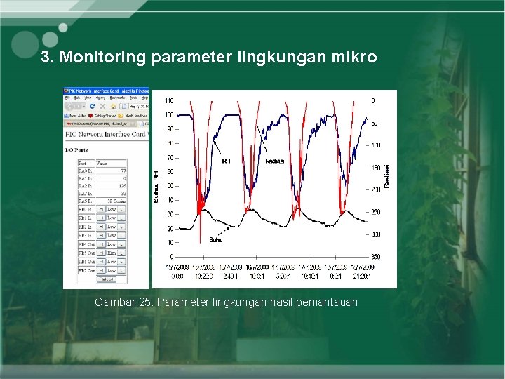 3. Monitoring parameter lingkungan mikro Gambar 25. Parameter lingkungan hasil pemantauan 