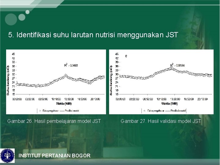 5. Identifikasi suhu larutan nutrisi menggunakan JST Gambar 26. Hasil pembelajaran model JST INSTITUT