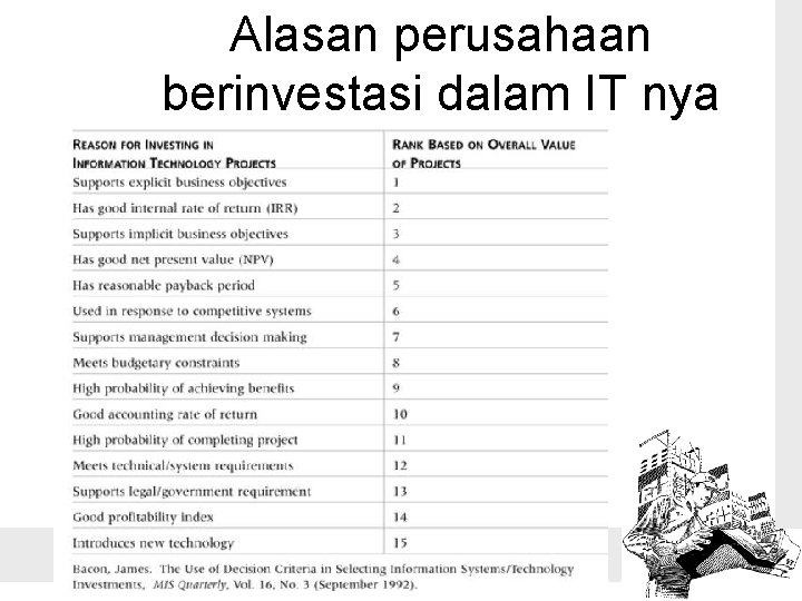 Alasan perusahaan berinvestasi dalam IT nya 