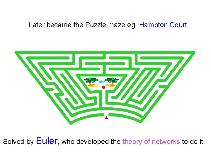Later became the Puzzle maze eg. Hampton Court Solved by Euler, who developed theory
