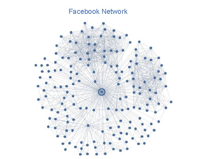 Facebook Network 