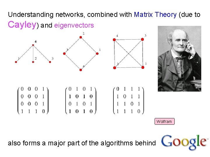 Understanding networks, combined with Matrix Theory (due to Cayley) and eigenvectors Wolfram also forms