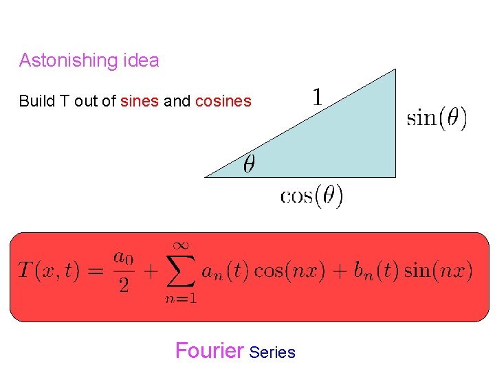 Astonishing idea Build T out of sines and cosines Fourier Series 