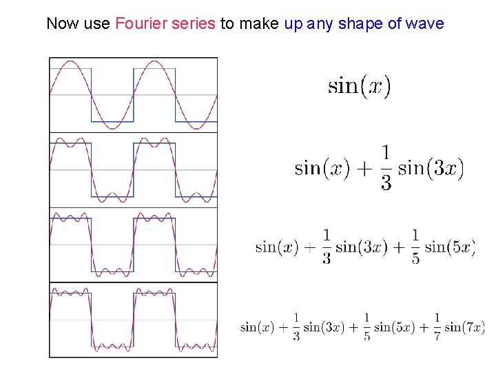 Now use Fourier series to make up any shape of wave 