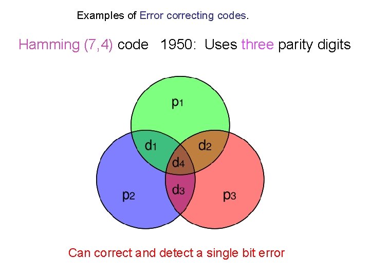 Examples of Error correcting codes. Hamming (7, 4) code 1950: Uses three parity digits
