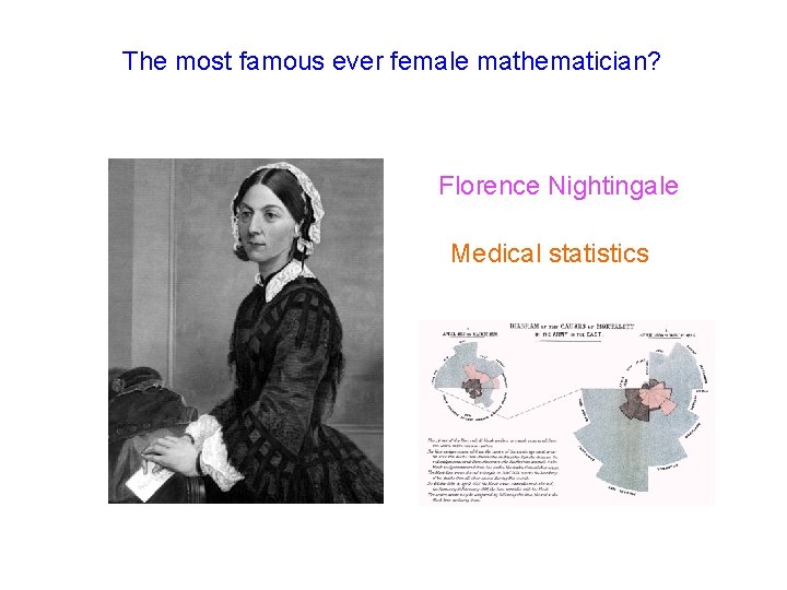 The most famous ever female mathematician? Florence Nightingale Medical statistics 