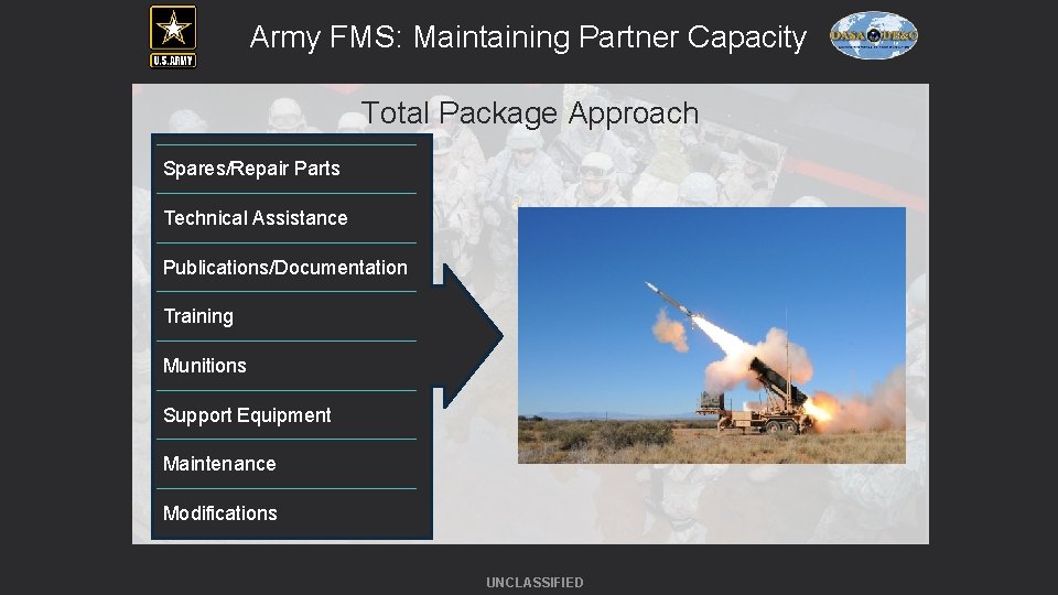 Army FMS: Maintaining Partner Capacity Total Package Approach Spares/Repair Parts Technical Assistance Publications/Documentation Training
