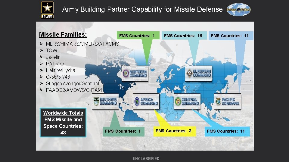 Army Building Partner Capability for Missile Defense Missile Families: Ø Ø Ø Ø FMS