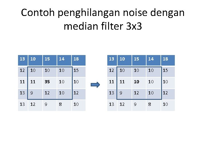 Contoh penghilangan noise dengan median filter 3 x 3 13 10 15 14 18