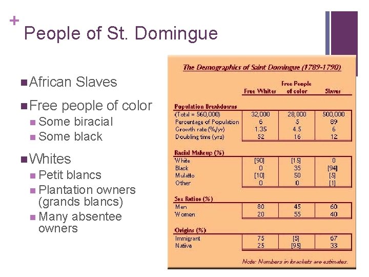 + People of St. Domingue n African n Free Slaves people of color n