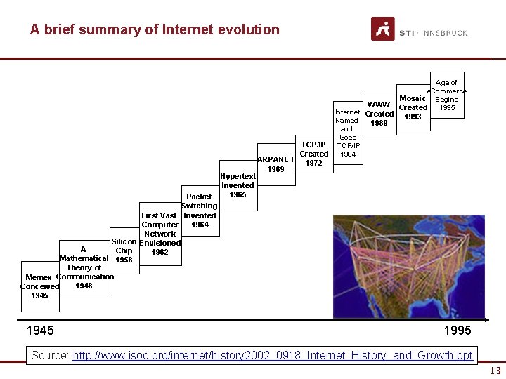 A brief summary of Internet evolution WWW Packet Switching First Vast Invented 1964 Computer