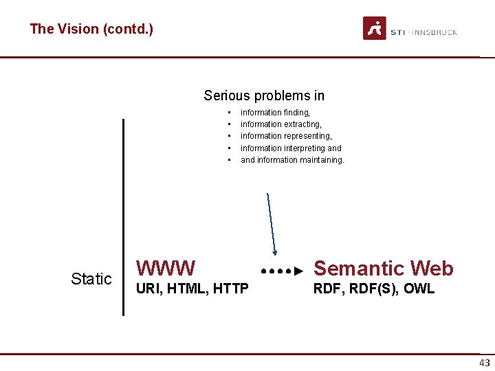 The Vision (contd. ) Serious problems in • • • Static information finding, information