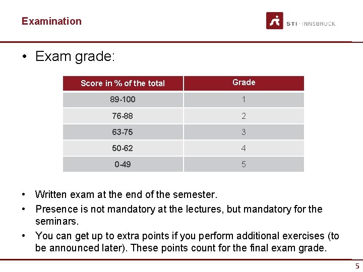 Examination • Exam grade: Score in % of the total Grade 89 -100 1