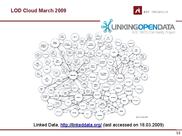 LOD Cloud March 2009 Linked Data, http: //linkeddata. org/ (last accessed on 18. 03.