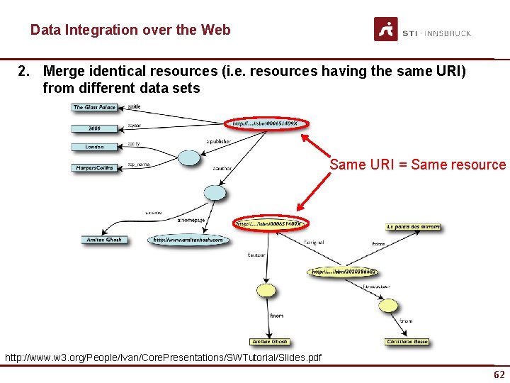 Data Integration over the Web 2. Merge identical resources (i. e. resources having the