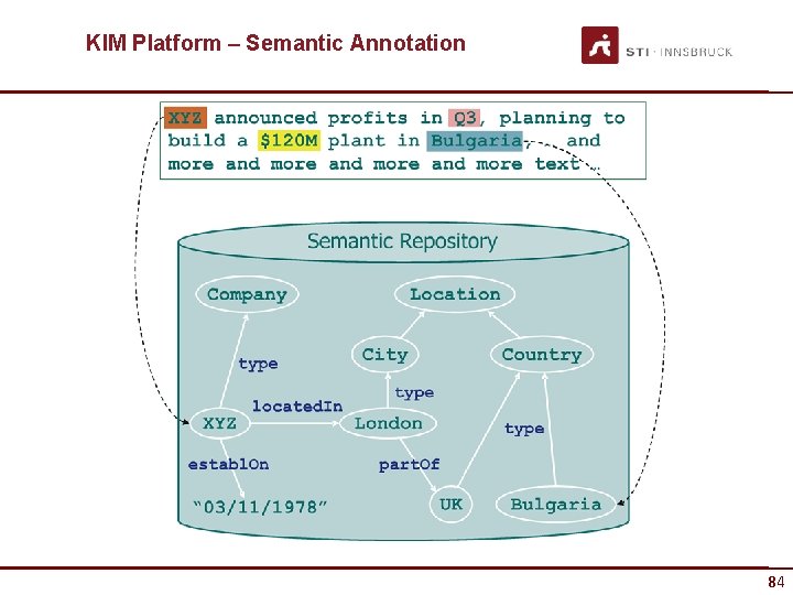 KIM Platform – Semantic Annotation 84 