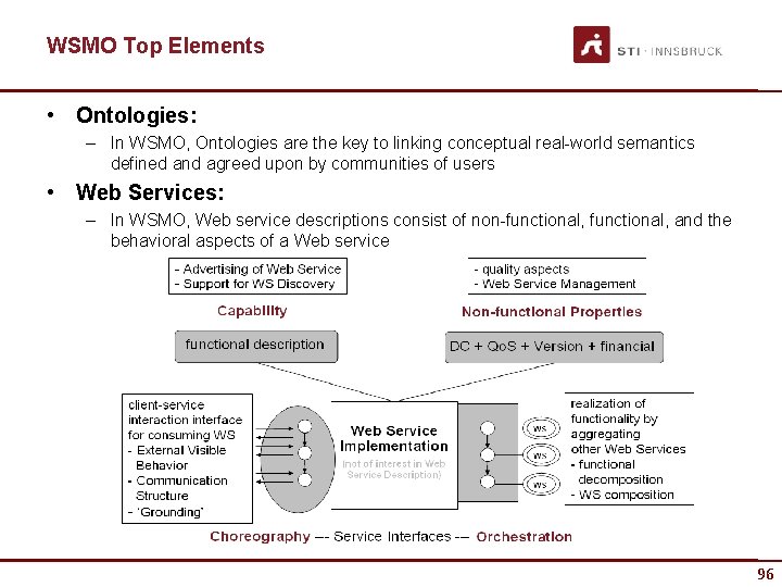 WSMO Top Elements • Ontologies: – In WSMO, Ontologies are the key to linking