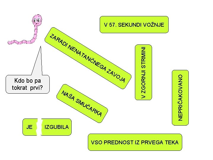 RA Kdo bo pa tokrat prvi? DI NE NA TA NČ NE GA VO