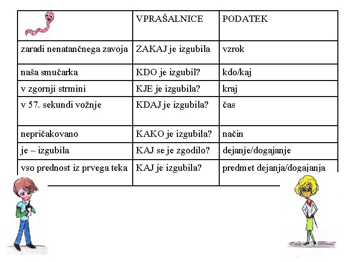 VPRAŠALNICE PODATEK zaradi nenatančnega zavoja ZAKAJ je izgubila vzrok naša smučarka KDO je izgubil?