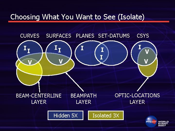 Choosing What You Want to See (Isolate) CURVES II V SURFACES PLANES SET-DATUMS II