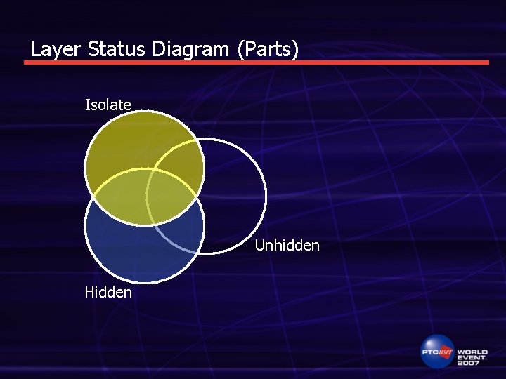 Layer Status Diagram (Parts) Isolate Unhidden Hidden 