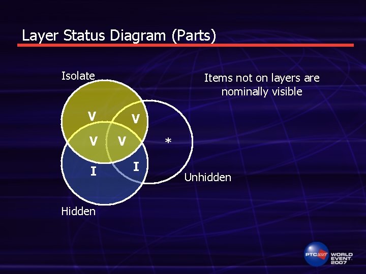 Layer Status Diagram (Parts) Isolate Items not on layers are nominally visible V V