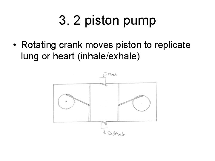 3. 2 piston pump • Rotating crank moves piston to replicate lung or heart