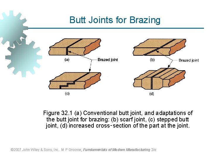 Butt Joints for Brazing Figure 32. 1 (a) Conventional butt joint, and adaptations of