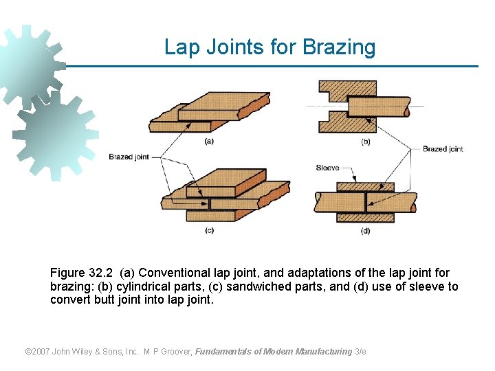 Lap Joints for Brazing Figure 32. 2 (a) Conventional lap joint, and adaptations of