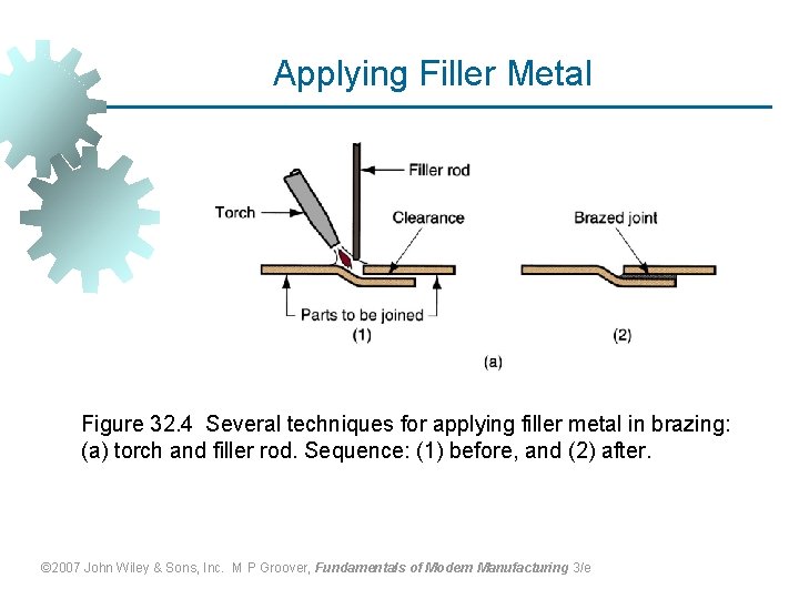 Applying Filler Metal Figure 32. 4 Several techniques for applying filler metal in brazing: