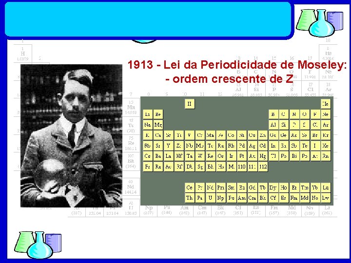 1913 - Lei da Periodicidade de Moseley: - ordem crescente de Z Química 