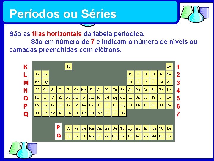 Períodos ou Séries São as filas horizontais da tabela periódica. São em número de