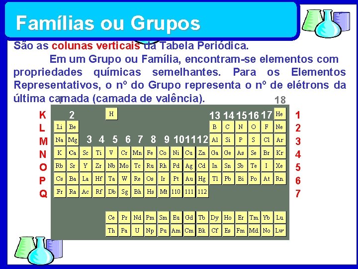 Famílias ou Grupos São as colunas verticais da Tabela Periódica. Em um Grupo ou