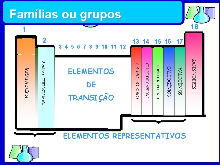 Famílias ou grupos 18 1 2 3 4 5 6 7 8 9 10