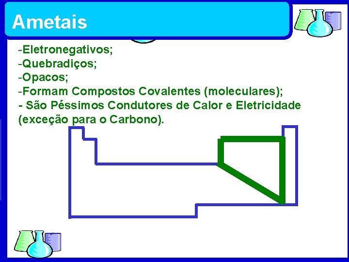Ametais -Eletronegativos; -Quebradiços; -Opacos; -Formam Compostos Covalentes (moleculares); - São Péssimos Condutores de Calor
