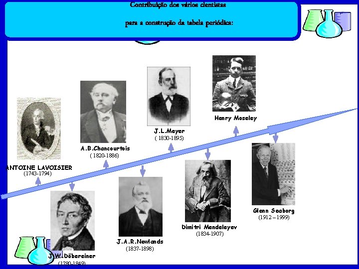 Contribuição dos vários cientistas para a construção da tabela periódica: Henry Moseley J. L.