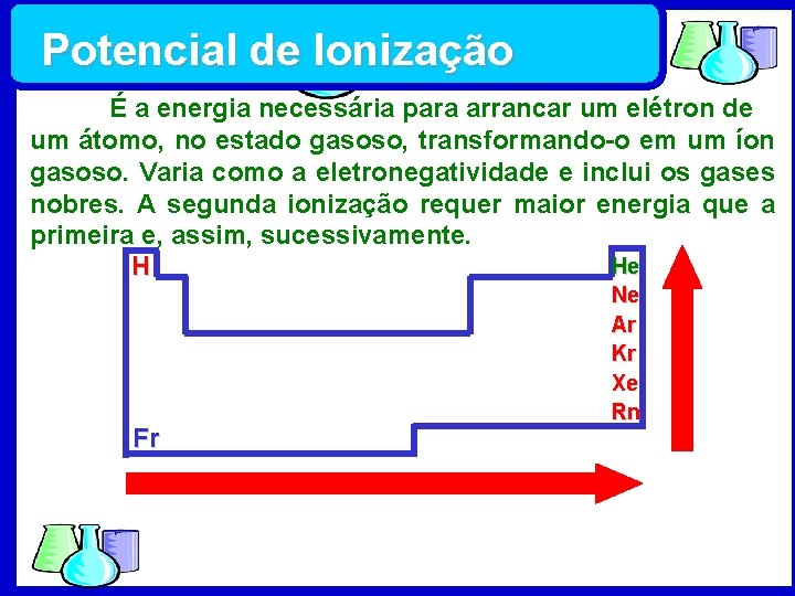 Potencial de Ionização É a energia necessária para arrancar um elétron de um átomo,