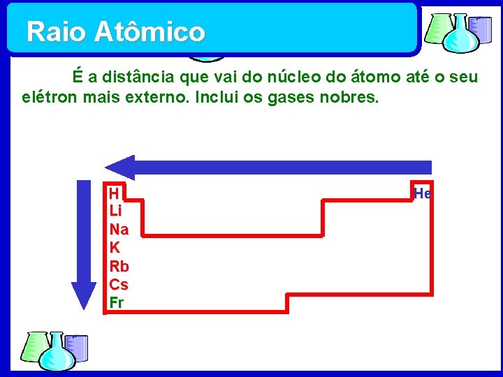 Raio Atômico É a distância que vai do núcleo do átomo até o seu