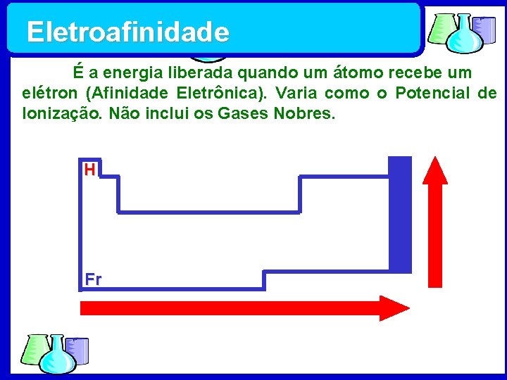 Eletroafinidade É a energia liberada quando um átomo recebe um elétron (Afinidade Eletrônica). Varia