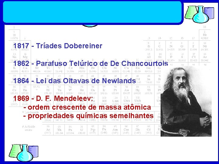 1817 - Tríades Dobereiner 1862 - Parafuso Telúrico de De Chancourtois 1864 - Lei