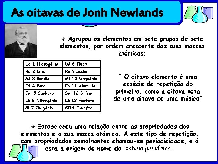 As oitavas de Jonh Newlands Agrupou os elementos em sete grupos de sete elementos,