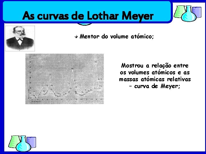 As curvas de Lothar Meyer Mentor do volume atómico; Mostrou a relação entre os