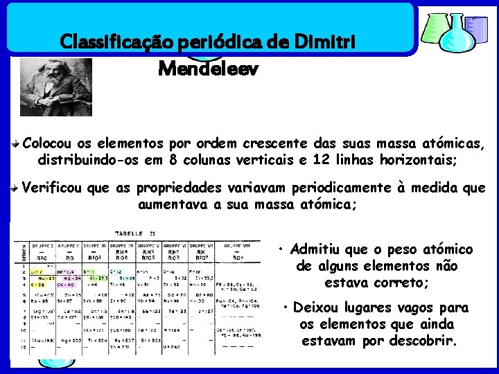Classificação periódica de Dimitri Mendeleev Colocou os elementos por ordem crescente das suas massa