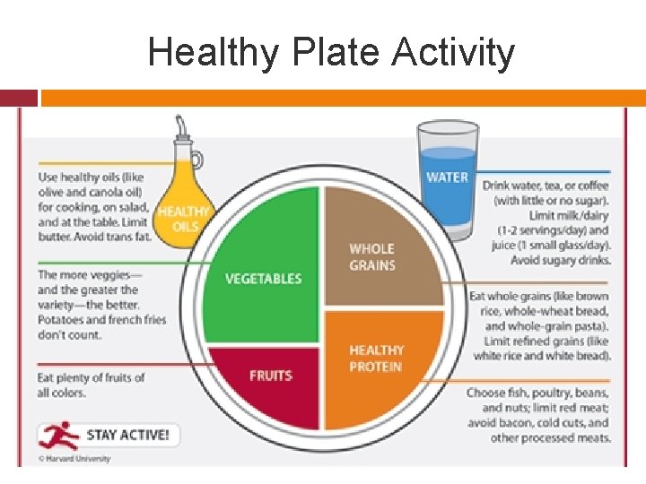 Healthy Plate Activity 