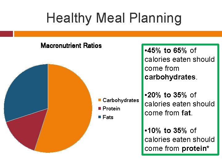 Healthy Meal Planning Macronutrient Ratios • 45% to 65% of calories eaten should come