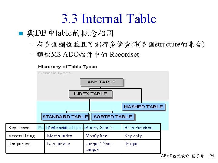 3. 3 Internal Table n 與DB中table的概念相同 – 有多個欄位並且可儲存多筆資料(多個structure的集合) – 類似MS ADO物件中的 Recordset Key access