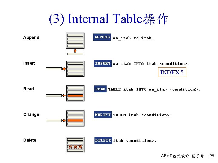 (3) Internal Table操作 INDEX ? ABAP程式設計 楊子青 29 