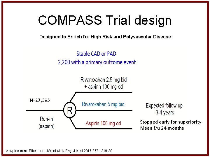 COMPASS Trial design Designed to Enrich for High Risk and Polyvascular Disease N=27, 395